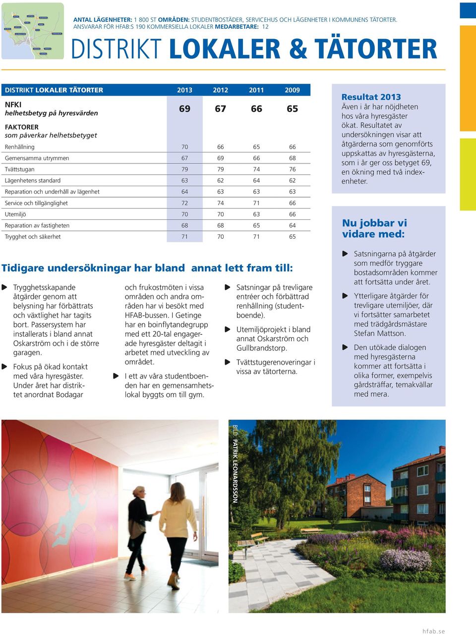 ANSVARAR FÖR HFAB:S 190 KOMMERSIELLA LOKALER MEDARBETARE: 12 DISTRIKT LOKALER & TÄTORTER DISTRIKT LOKALER TÄTORTER 2013 2012 2011 2009 69 67 66 65 Renhållning 70 66 65 66 Gemensamma utrymmen 67 69 66