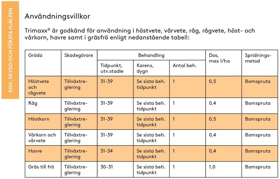 tidpunkt 1 0,5 Bomspruta Råg Tillväxtreglering 31-39 Se sista beh. tidpunkt 1 0,4 Bomspruta Höstkorn Tillväxtreglering 31-39 Se sista beh.