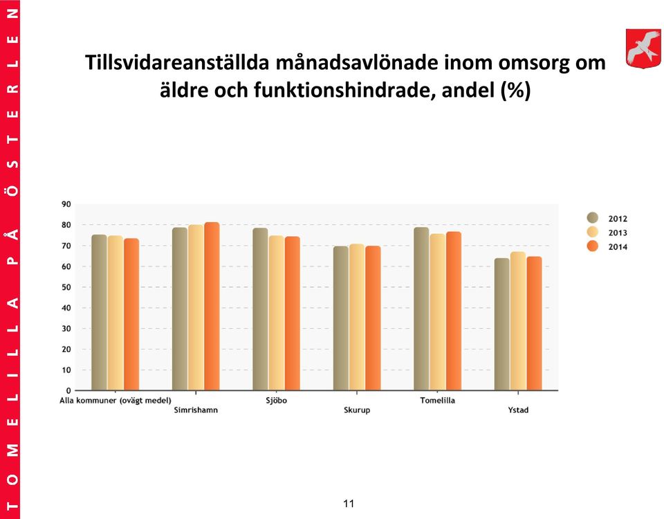 omsorg om äldre och