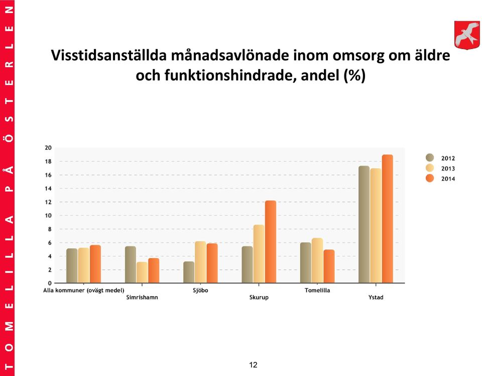 omsorg om äldre och