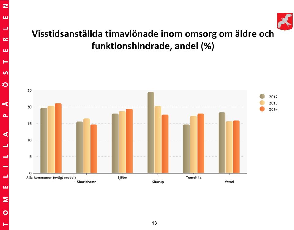 omsorg om äldre och