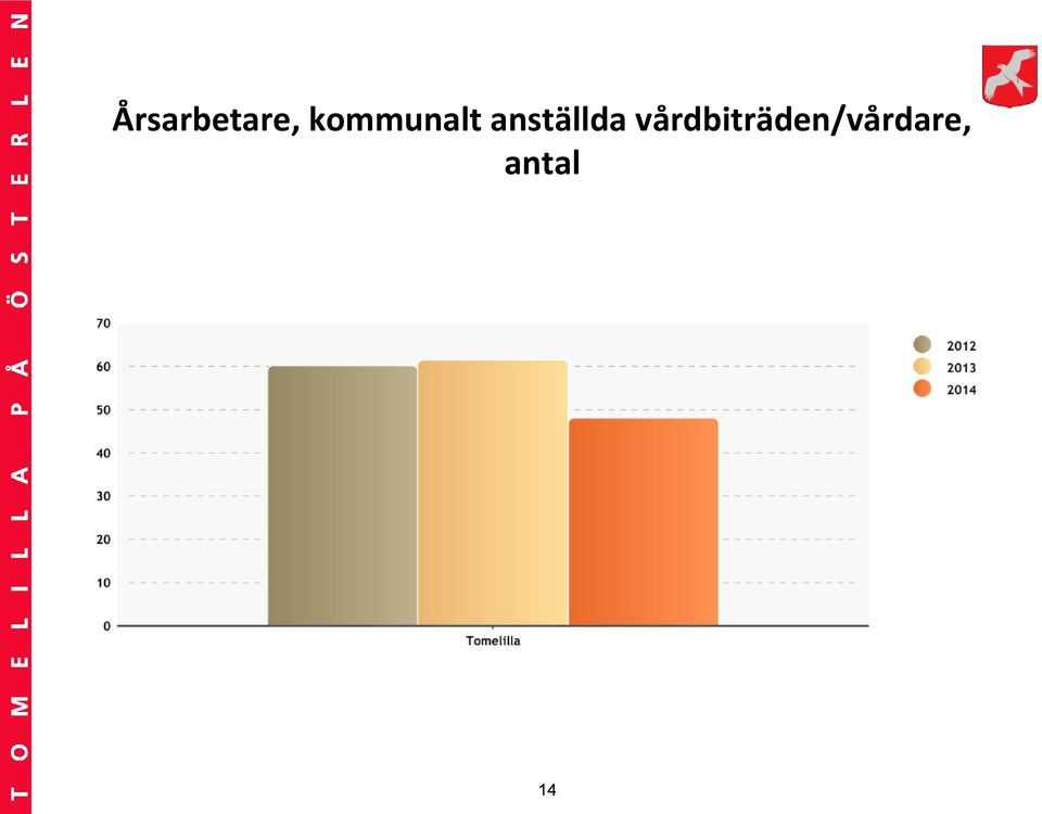 anställda