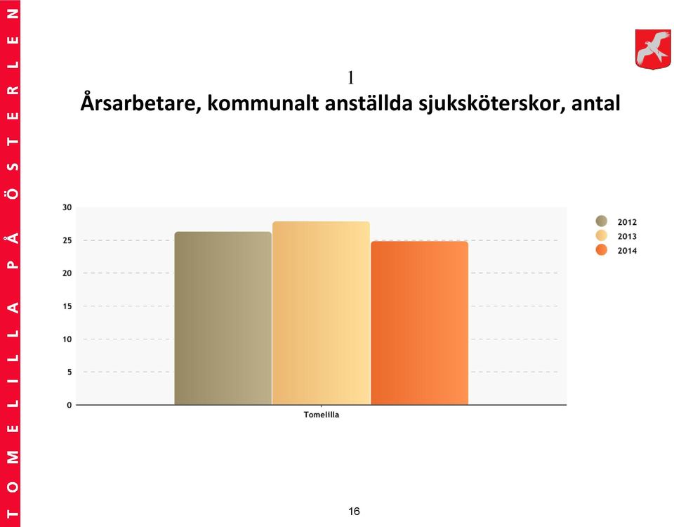 anställda
