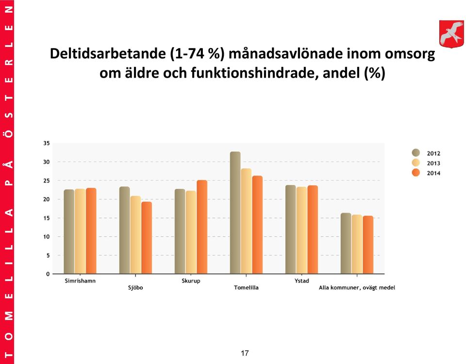 omsorg om äldre och