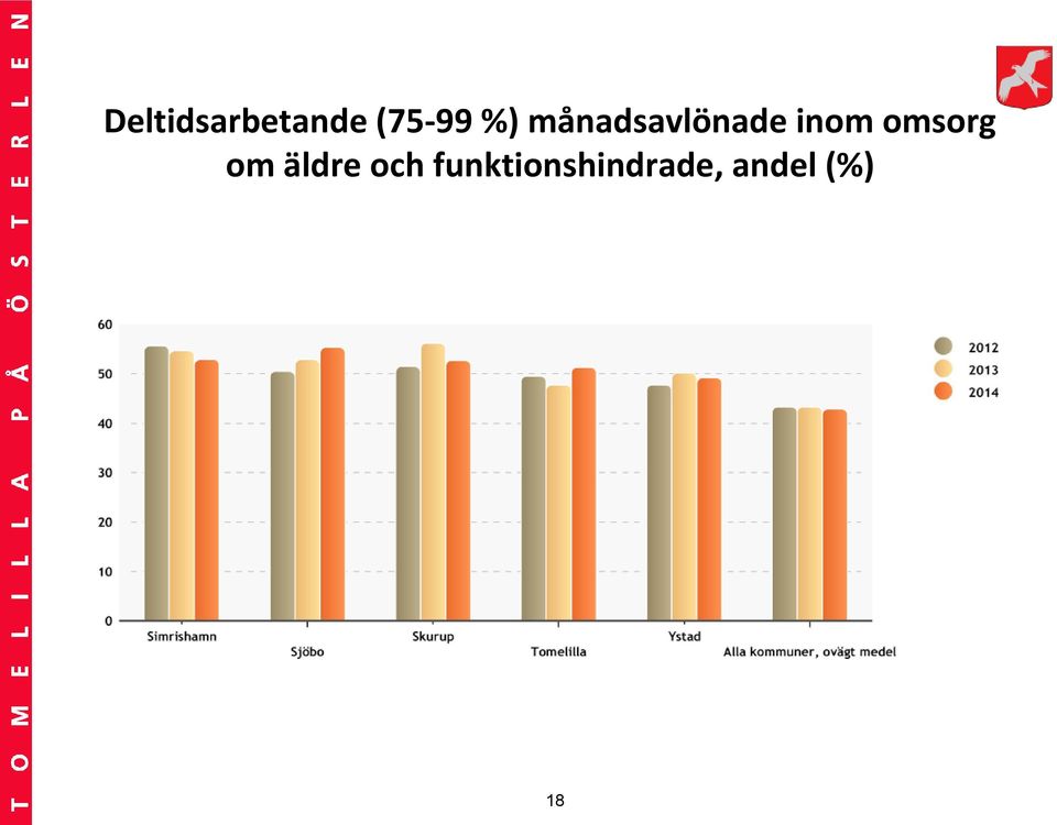 omsorg om äldre och