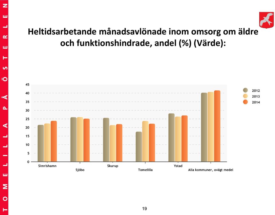 omsorg om äldre och