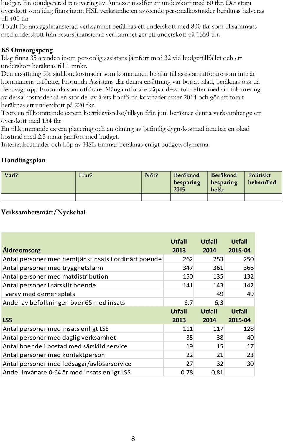 tillsammans med underskott från resursfinansierad verksamhet ger ett underskott på 1550 tkr.