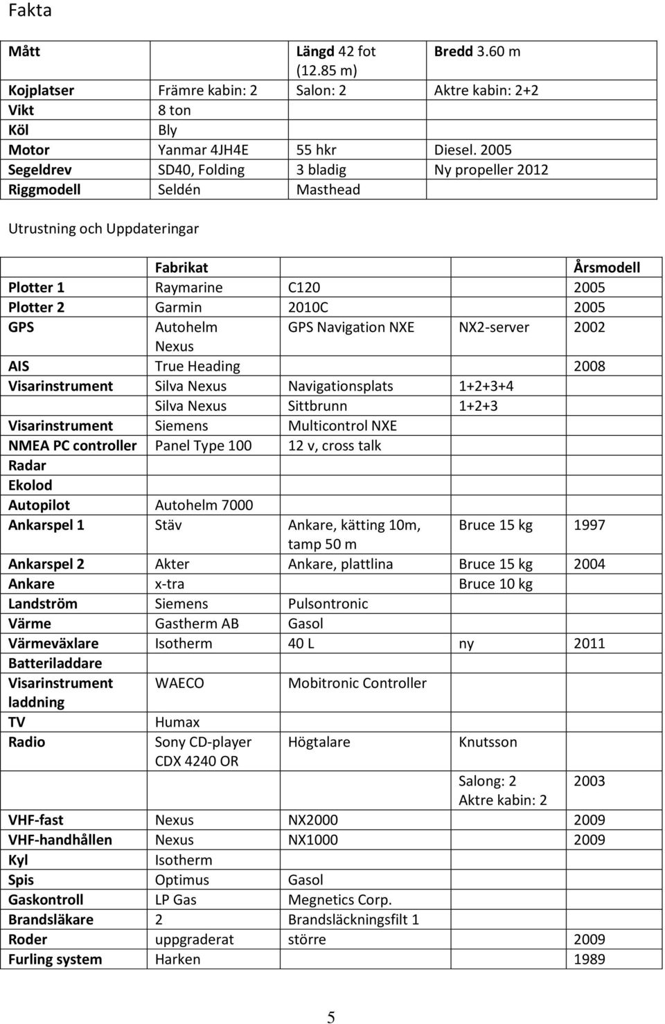 Autohelm GPS Navigation NXE NX2-server 2002 Nexus AIS True Heading 2008 Visarinstrument Silva Nexus Navigationsplats 1+2+3+4 Silva Nexus Sittbrunn 1+2+3 Visarinstrument Siemens Multicontrol NXE NMEA