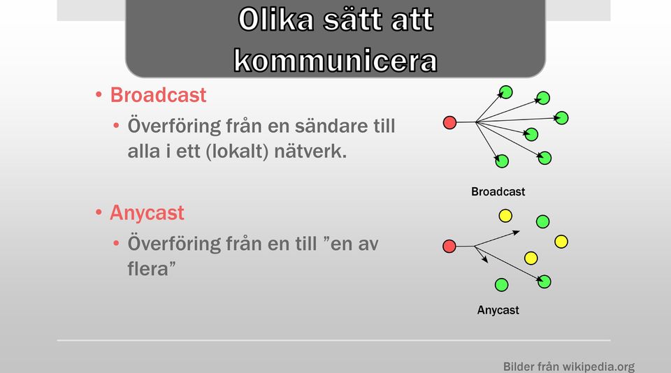 Anycast Överföring från en till en av