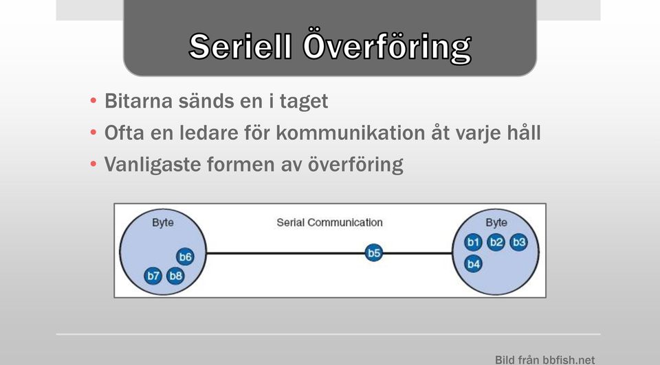 varje håll Vanligaste formen