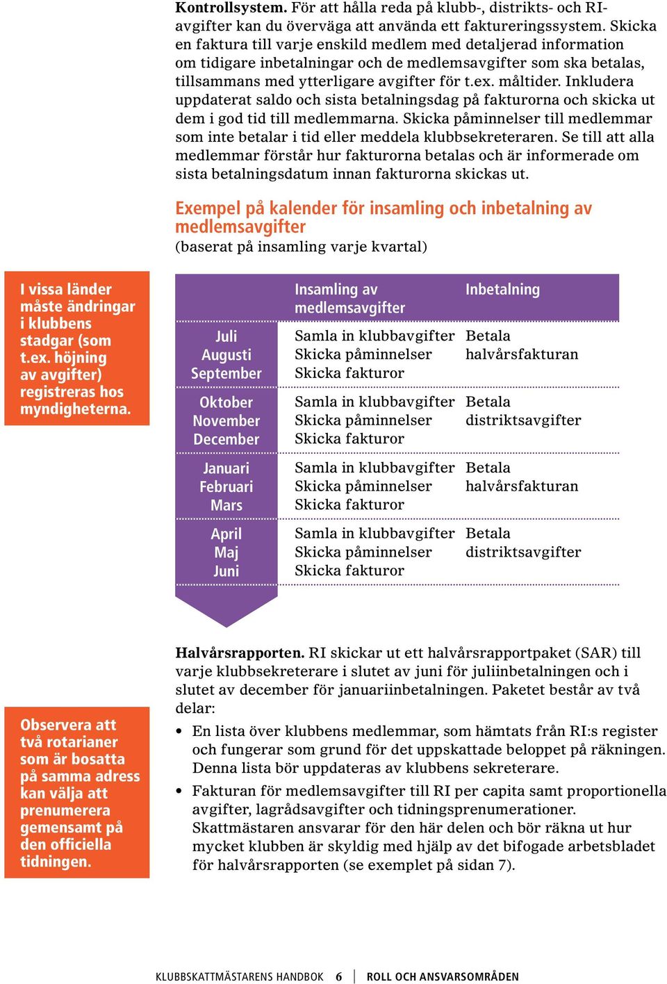 Inkludera uppdaterat saldo och sista betalningsdag på fakturorna och skicka ut dem i god tid till medlemmarna. Skicka påminnelser till medlemmar som inte betalar i tid eller meddela klubbsekreteraren.