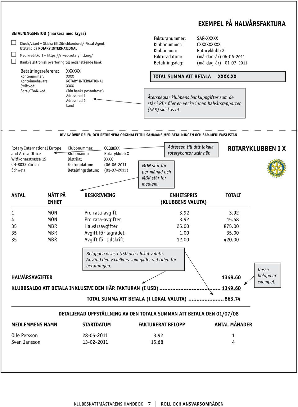org/ bank/elektronisk överföring till nedanstående bank betalningsreferens: Kontonummer: Kontoinnehavare: swiftkod: sort-/iban-kod XXXXXX XXXX rotary international XXXX (Din banks postadress:) Adress