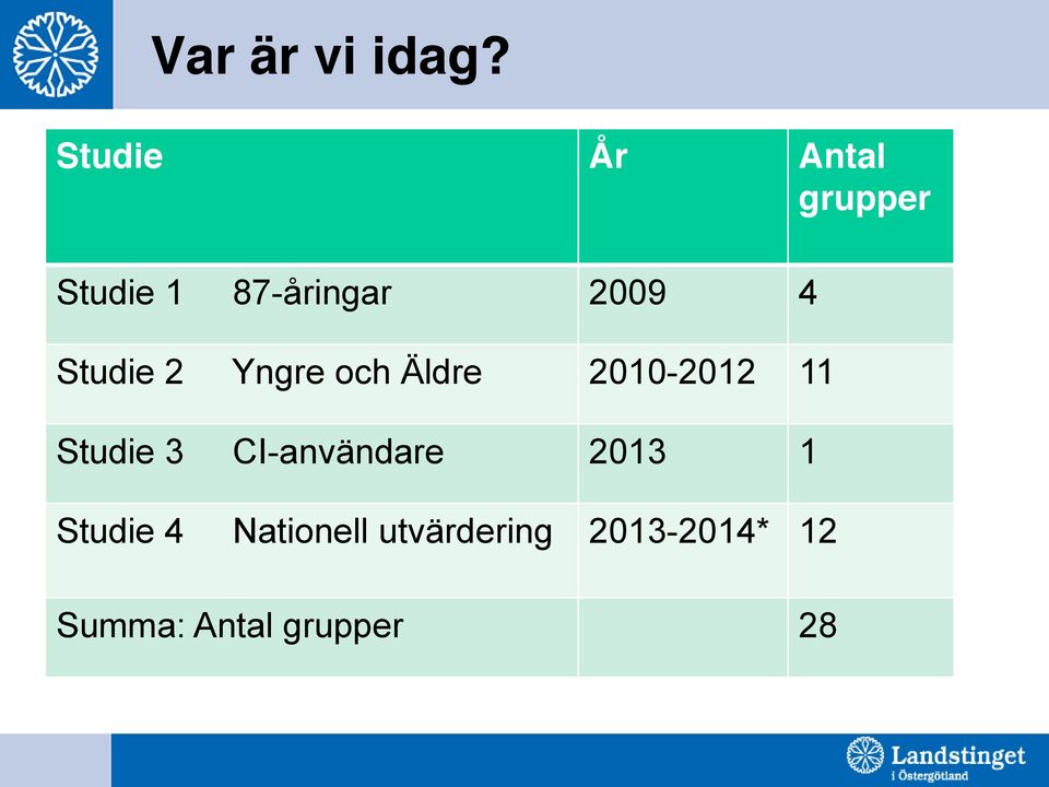 Studie 2 Yngre och Äldre 2010-2012 11 Studie 3