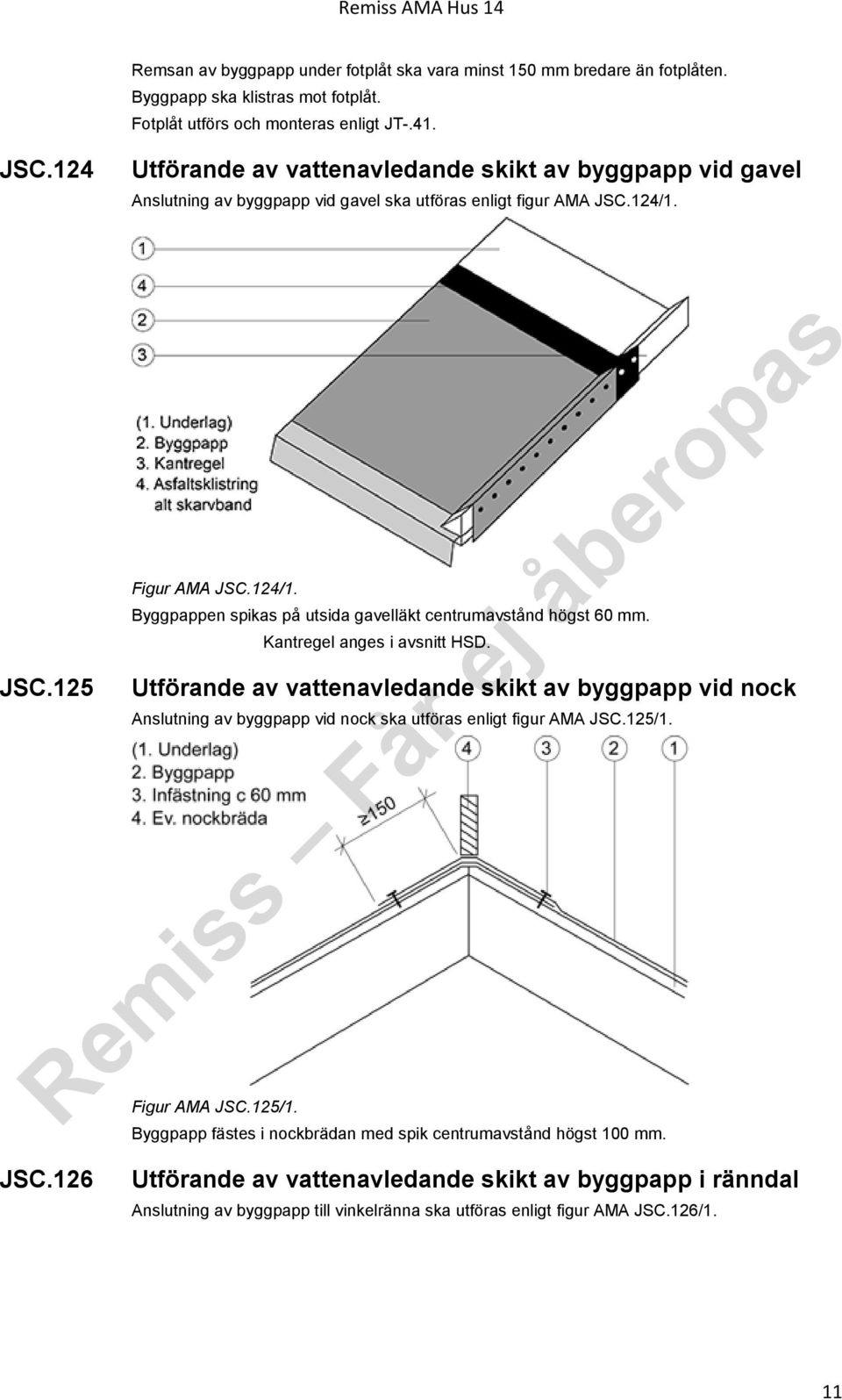 JSC.125 Figur AMA JSC.124/1. Byggpappen spikas på utsida gavelläkt centrumavstånd högst 60 mm. Kantregel anges i avsnitt HSD.