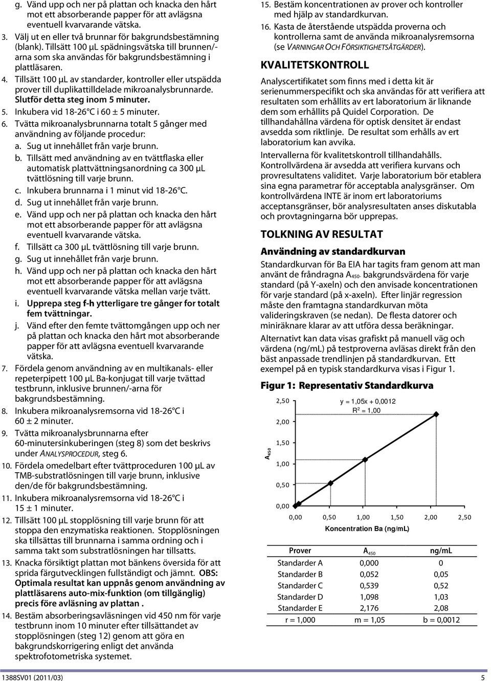 Tillsätt 100 µl av standarder, kontroller eller utspädda prover till duplikattilldelade mikroanalysbrunnarde. Slutför detta steg inom 5 minuter. 5. Inkubera vid 18-26 C i 60