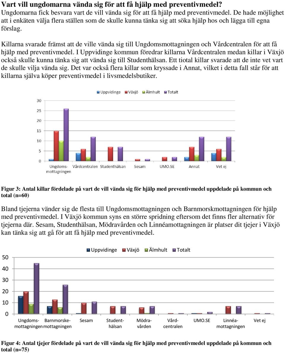 Killarna svarade främst att de ville vända sig till och för att få hjälp med preventivmedel. I Uppvidinge kommun föredrar killarna medan killar i Växjö också skulle kunna tänka sig att vända sig till.