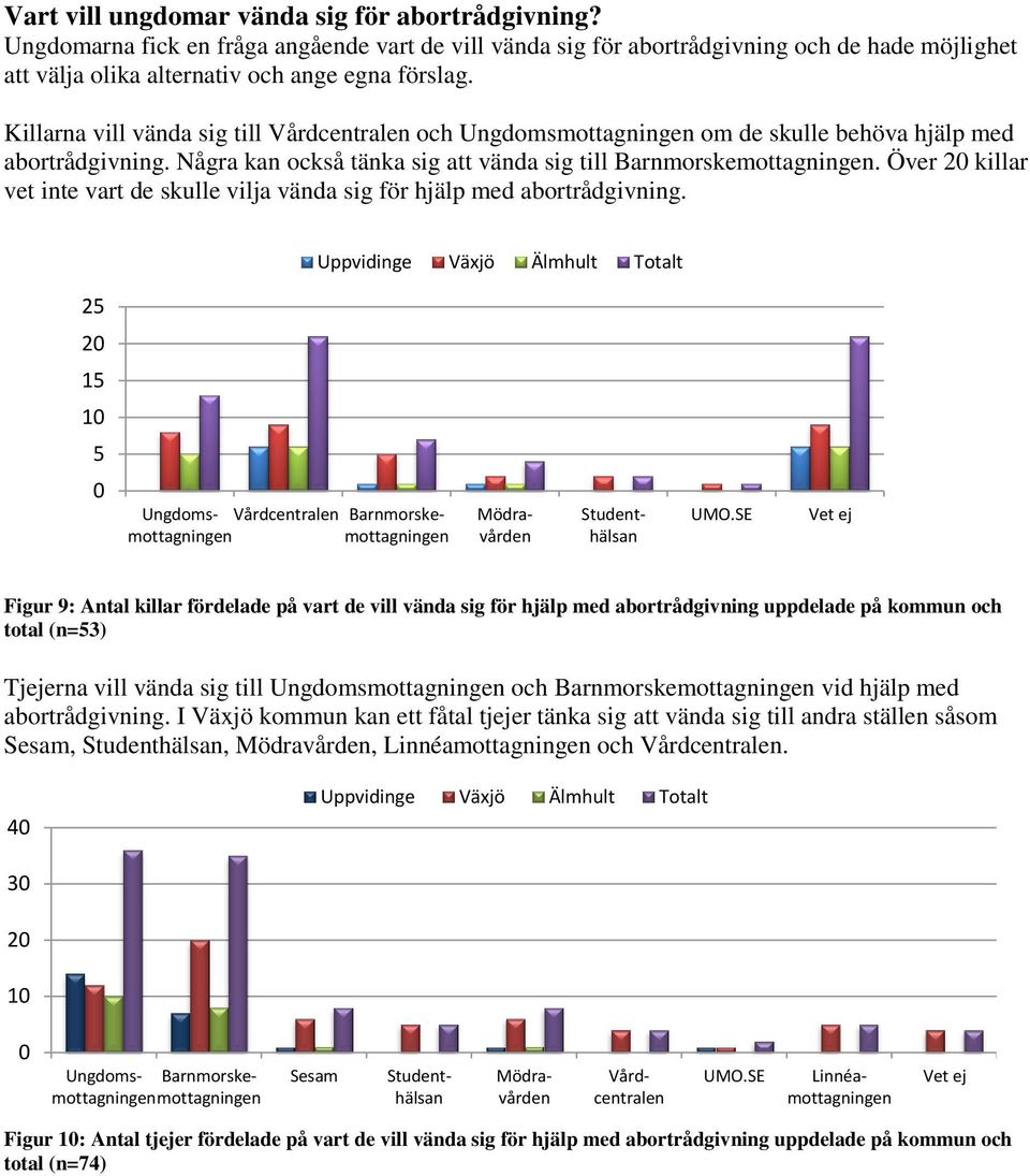 Över killar vet inte vart de skulle vilja vända sig för hjälp med abortrådgivning.