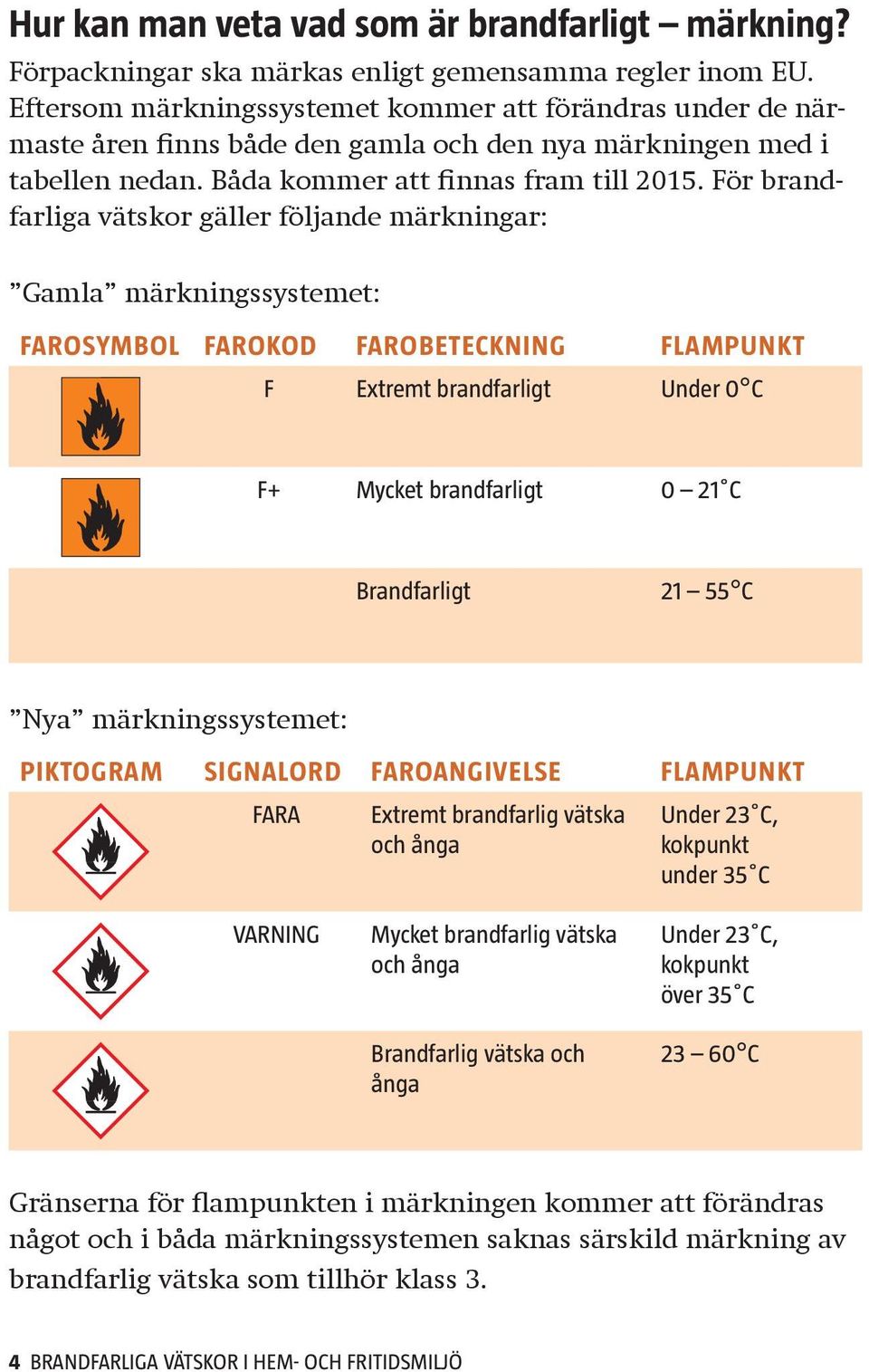 För brandfarliga vätskor gäller följande märkningar: Gamla märkningssystemet: FAROSYMBOL FAROKOD FAROBETECKNING FLAMPUNKT F Extremt brandfarligt Under 0 C F+ Mycket brandfarligt 0 21 C Brandfarligt