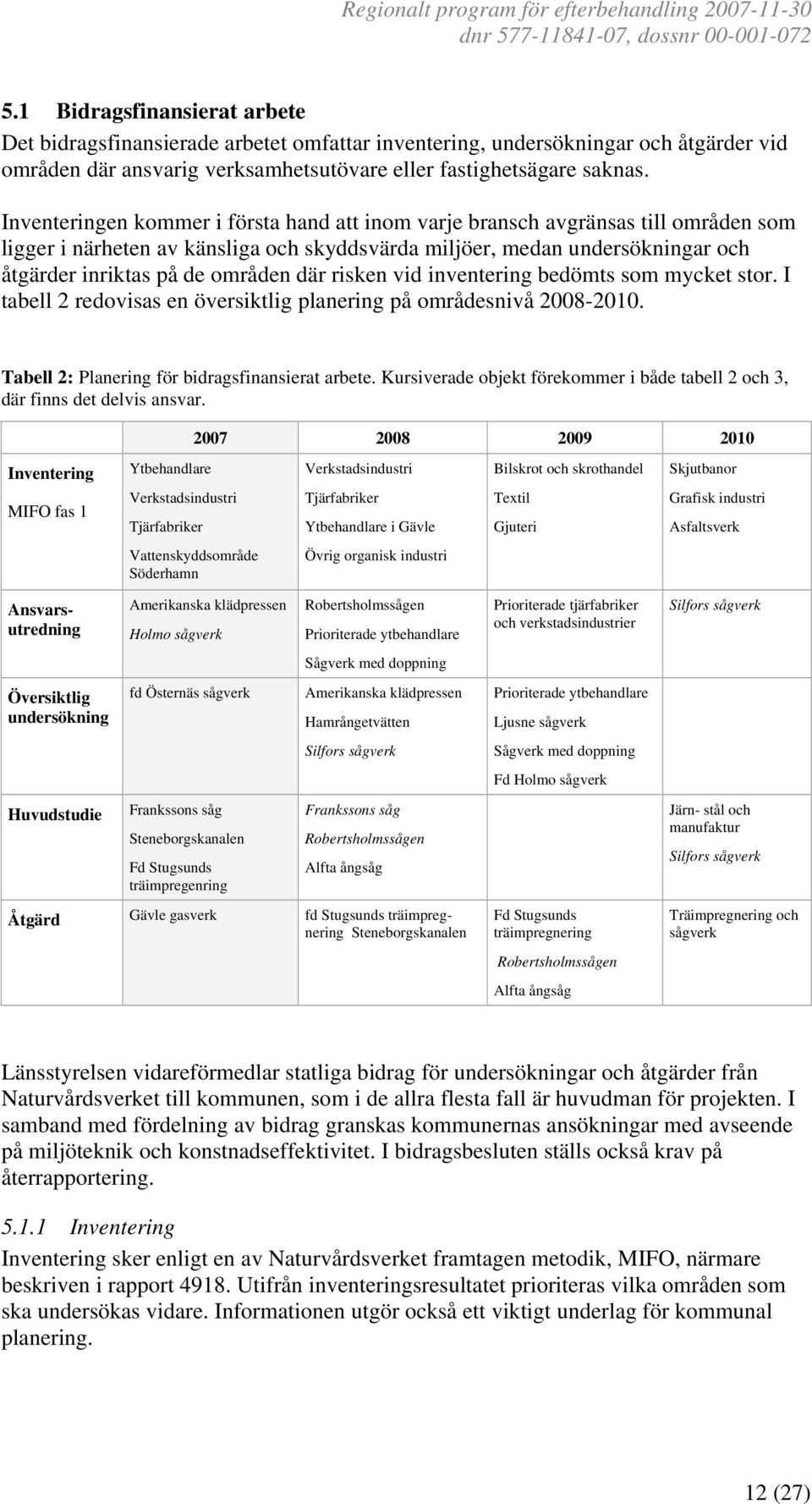 där risken vid inventering bedömts som mycket stor. I tabell 2 redovisas en översiktlig planering på områdesnivå 2008-2010. Tabell 2: Planering för bidragsfinansierat arbete.