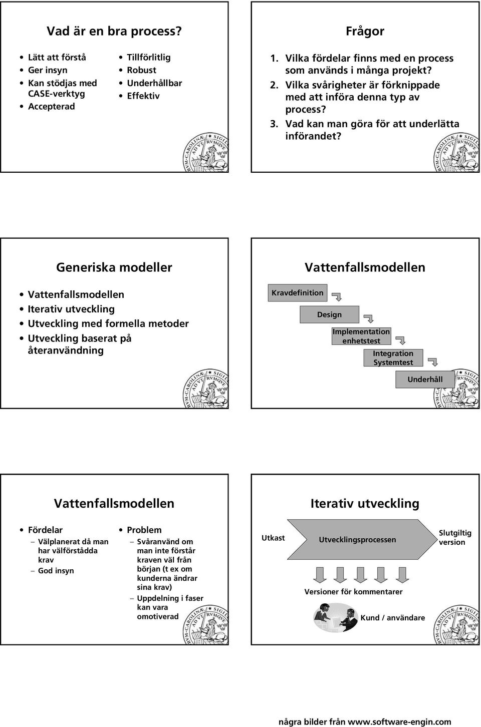 Generiska modeller Vattenfallsmodellen Iterativ utveckling Utveckling med formella metoder Utveckling baserat på återanvändning Kravdefinition Vattenfallsmodellen Implementation enhetstest