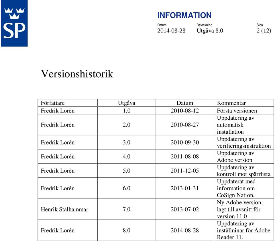 0 2011-08-08 Uppdatering av Adobe version Fredrik Lorén 5.0 2011-12-05 Uppdatering av kontroll mot spärrlista Fredrik Lorén 6.