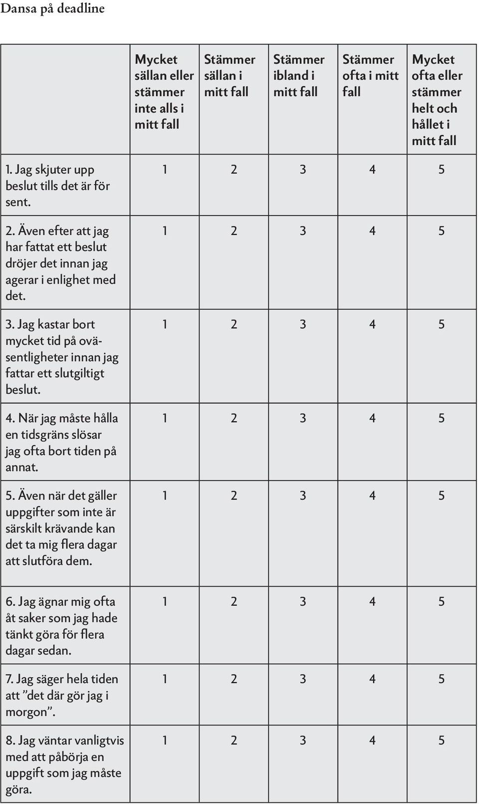 Jag kastar bort mycket tid på oväsentligheter innan jag fattar ett slutgiltigt beslut. 4. När jag måste hålla en tidsgräns slösar jag ofta bort tiden på annat. 5.