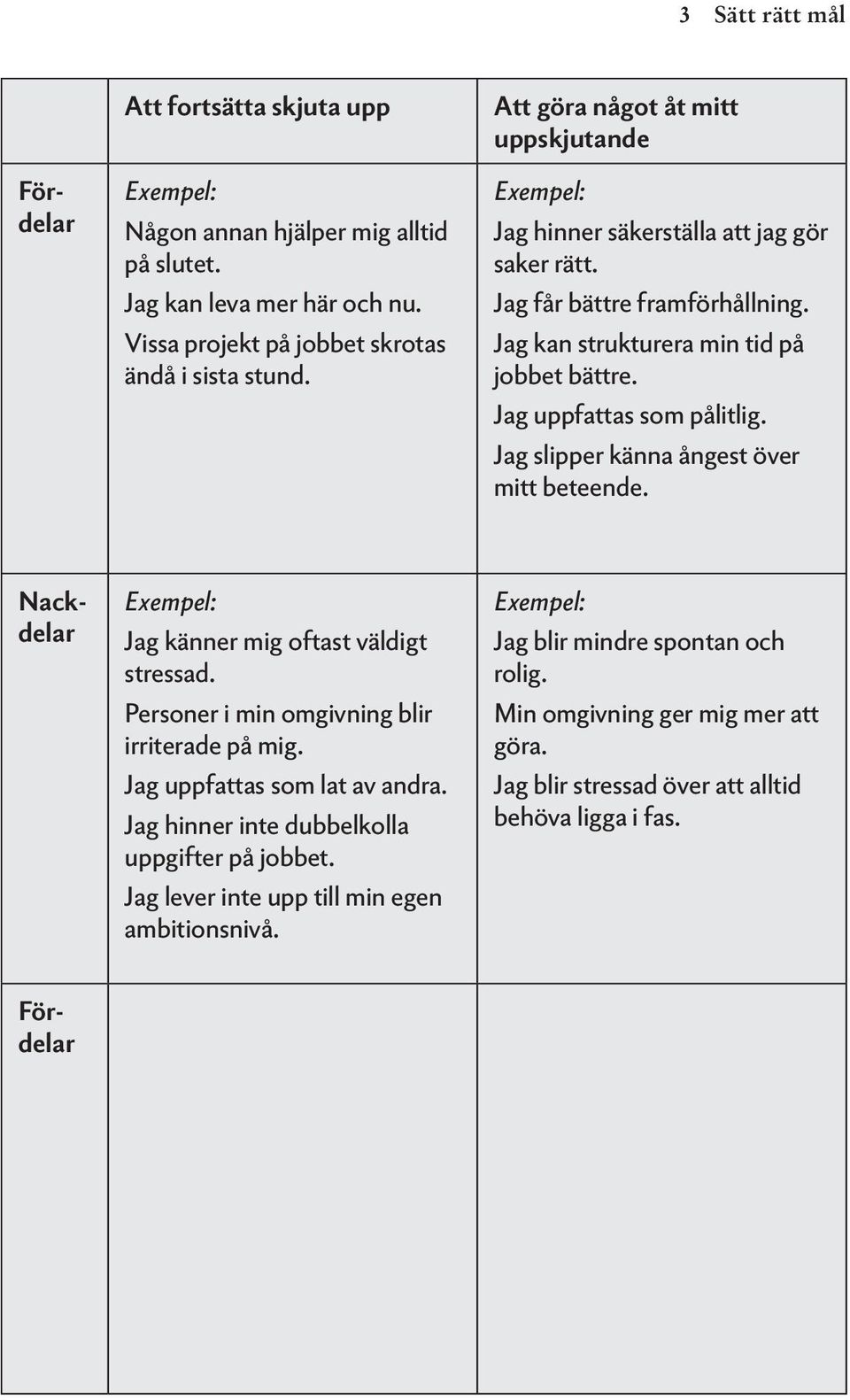 Jag slipper känna ångest över mitt beteende. Exempel: Jag känner mig oftast väldigt stressad. Personer i min omgivning blir irriterade på mig. Jag uppfattas som lat av andra.