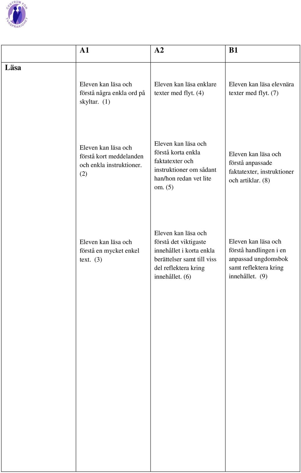 (5) förstå anpassade faktatexter, instruktioner och artiklar. (8) förstå en mycket enkel text.