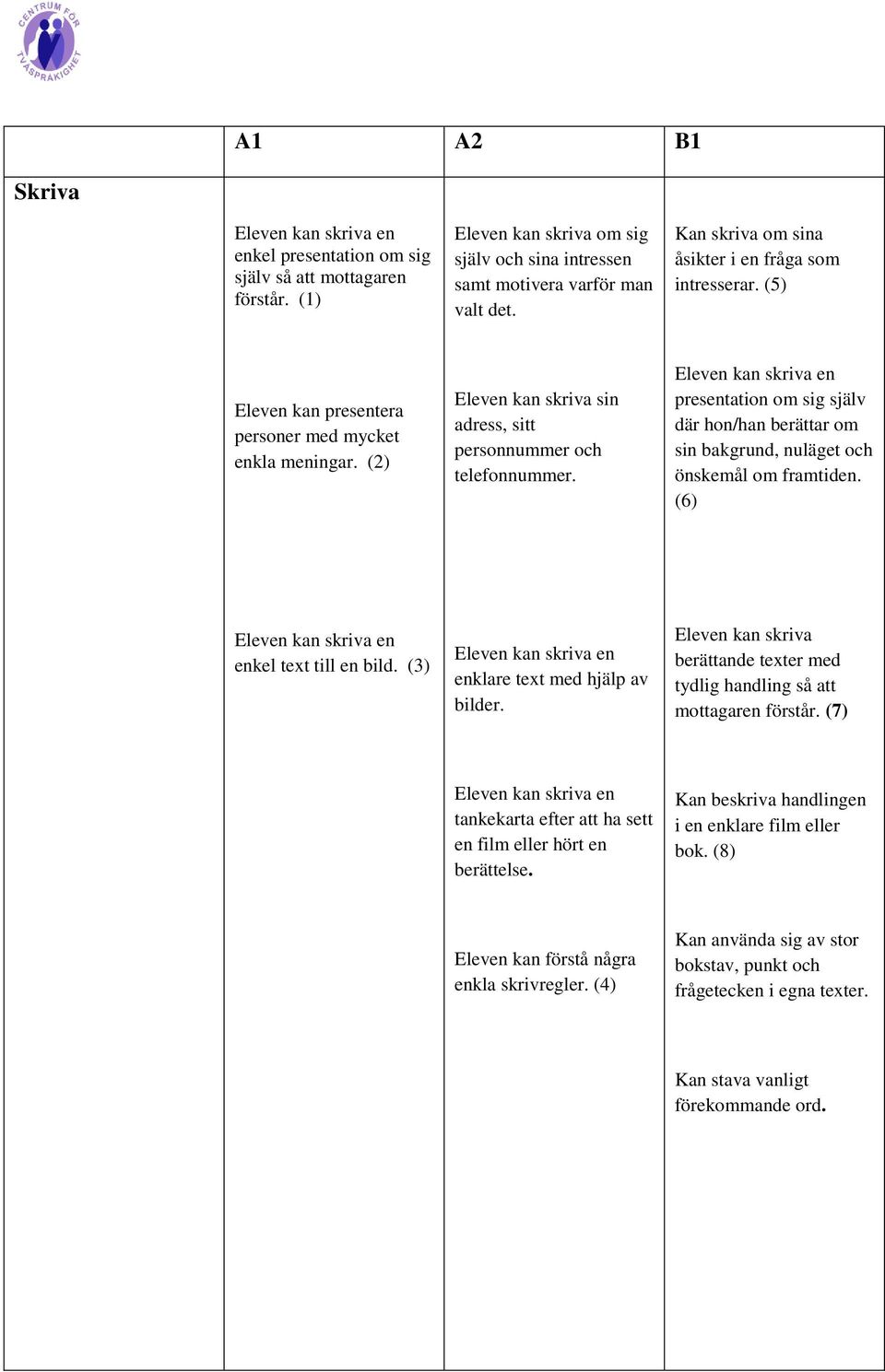 presentation om sig själv där hon/han berättar om sin bakgrund, nuläget och önskemål om framtiden. (6) enkel text till en bild. (3) enklare text med hjälp av bilder.