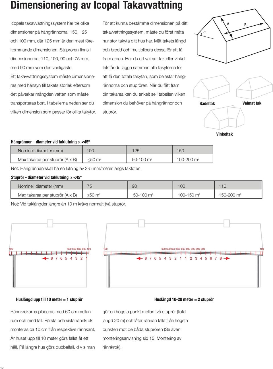 Stuprören finns i och bredd och multiplicera dessa för att få dimensionerna: 110, 100, 90 och 75 mm, fram arean. Har du ett valmat tak eller vinkel- med 90 mm som den vanligaste.