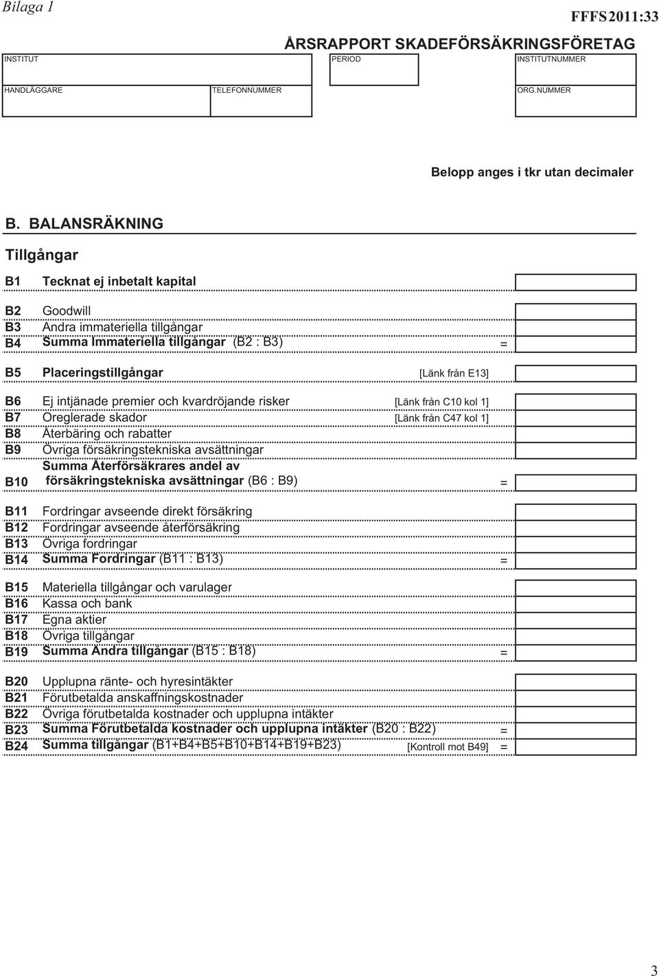 intjänade premier och kvardröjande risker [Länk från C10 kol 1] B7 Oreglerade skador [Länk från C47 kol 1] B8 Återbäring och rabatter B9 Övriga försäkringstekniska avsättningar Summa Återförsäkrares