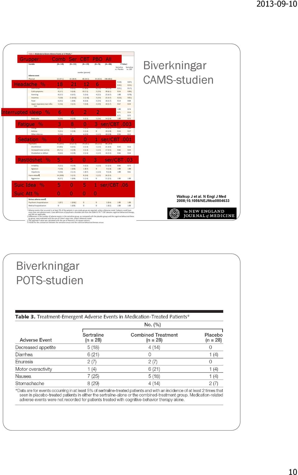 003 Sedation % 0 6 0 1 ser/cbt.001 Rastlöshet % 5 5 0 3 ser/cbt.