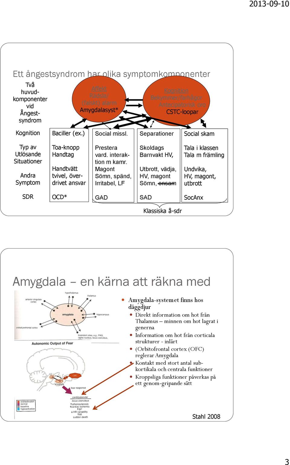 Magont Sömn, spänd, Irritabel, LF Skoldags Barnvakt HV, Utbrott, vädja, HV, magont Sömn, ensam Tala i klassen Tala m främling Undvika, HV, magont, utbrott SDR OCD* GAD SAD SocAnx Klassiska å-sdr