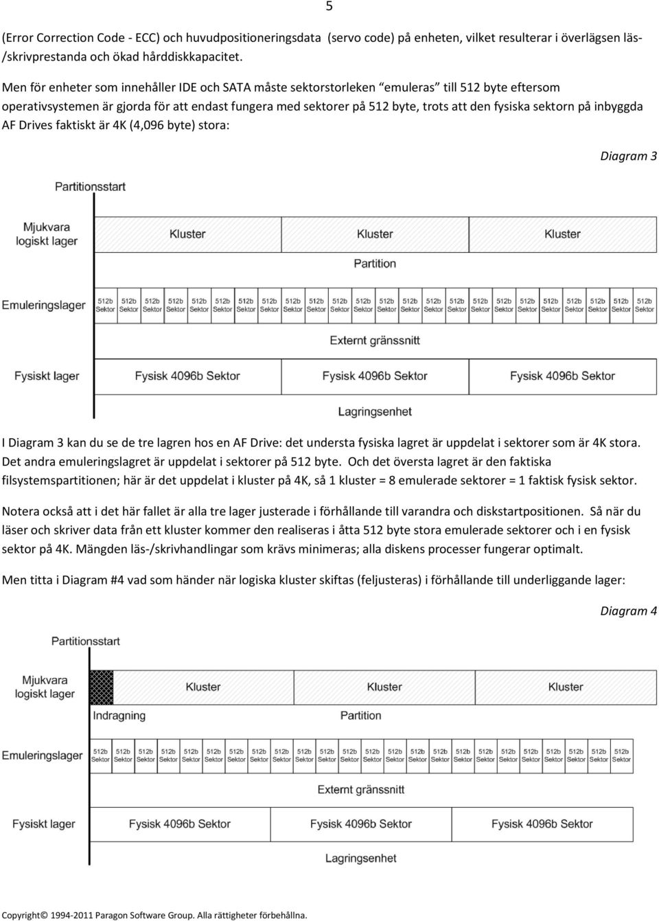 sektorn på inbyggda AF Drives faktiskt är 4K (4,096 byte) stora: 5 Diagram 3 I Diagram 3 kan du se de tre lagren hos en AF Drive: det understa fysiska lagret är uppdelat i sektorer som är 4K stora.