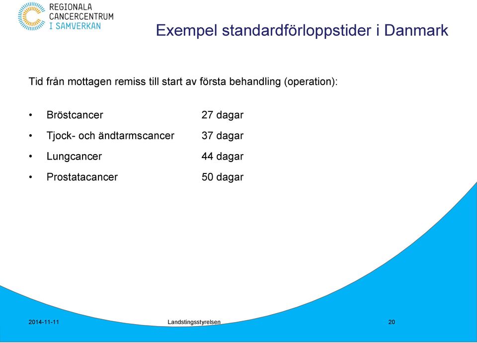 Bröstcancer 27 dagar Tjock- och ändtarmscancer 37 dagar