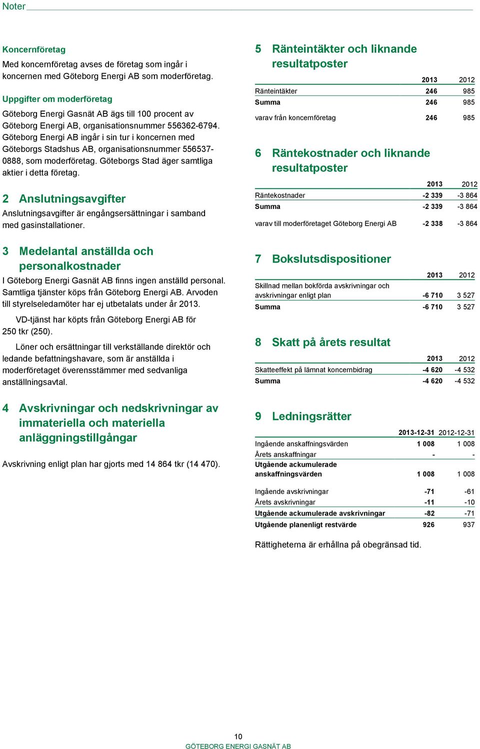 Göteborg Energi AB ingår i sin tur i koncernen med Göteborgs Stadshus AB, organisationsnummer 556537-0888, som moderföretag. Göteborgs Stad äger samtliga aktier i detta företag.