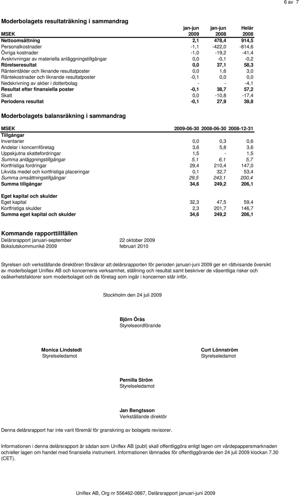 Resultat efter finansiella poster -0,1 38,7 57,2 Skatt 0,0-10,8-17,4 Periodens resultat -0,1 27,9 39,8 Moderbolagets balansräkning i sammandrag MSEK 2009-06-30 2008-06-30 2008-12-31 Tillgångar