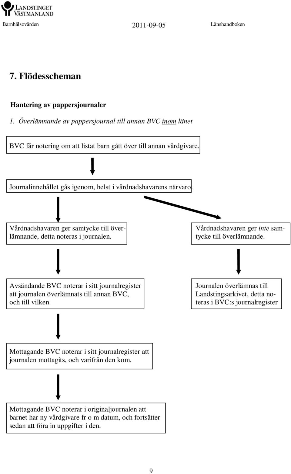 Avsändande BVC noterar i sitt journalregister att journalen överlämnats till annan BVC, och till vilken.