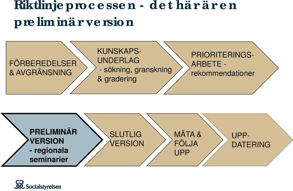 granskning & gradering PRIORITERINGS- ARBETE - rekommendationer