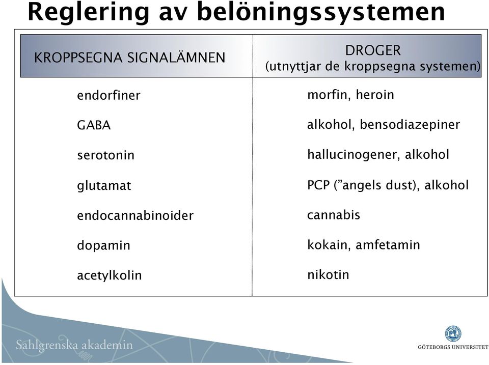 (utnyttjar de kroppsegna systemen) morfin, heroin alkohol,