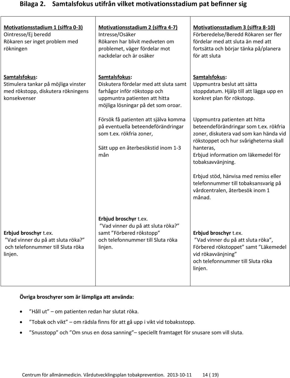 Intresse/Osäker Rökaren har blivit medveten om problemet, väger fördelar mot nackdelar och är osäker Motivationsstadium 3 (siffra 8-10) Förberedelse/Beredd Rökaren ser fler fördelar med att sluta än