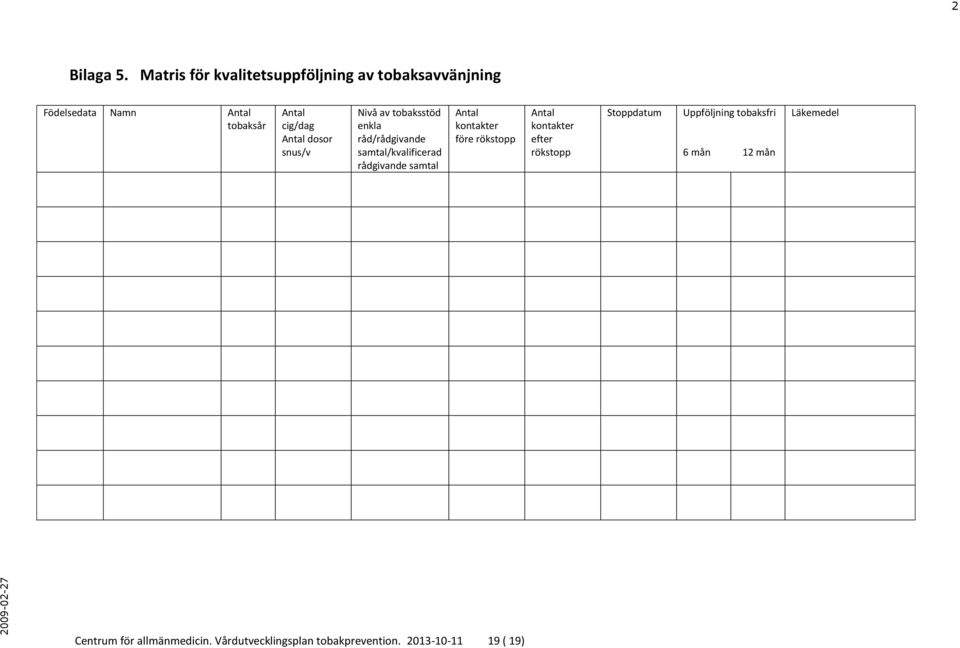 samtal/kvalificerad rådgivande samtal Antal kontakter före rökstopp Antal kontakter efter rökstopp