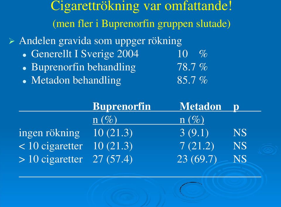 Generellt I Sverige 2004 10 % Buprenorfin behandling 78.7 % Metadon behandling 85.