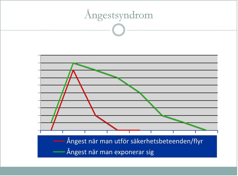 man utför