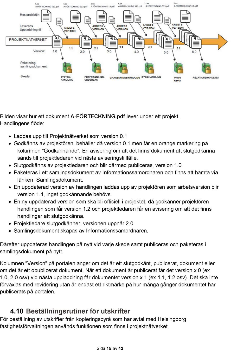 Slutgodkänns av projektledaren och blir därmed publiceras, version 1.0 Paketeras i ett samlingsdokument av Informationssamordnaren och finns att hämta via länken Samlingsdokument.