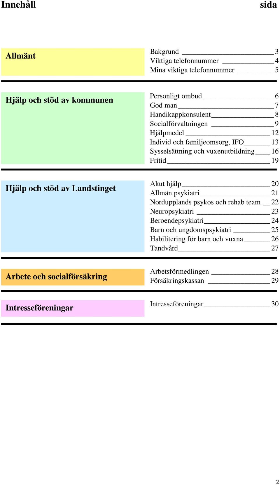 stöd av Landstinget Akut hjälp 20 Allmän psykiatri 21 Nordupplands psykos och rehab team 22 Neuropsykiatri 23 Beroendepsykiatri 24 Barn och