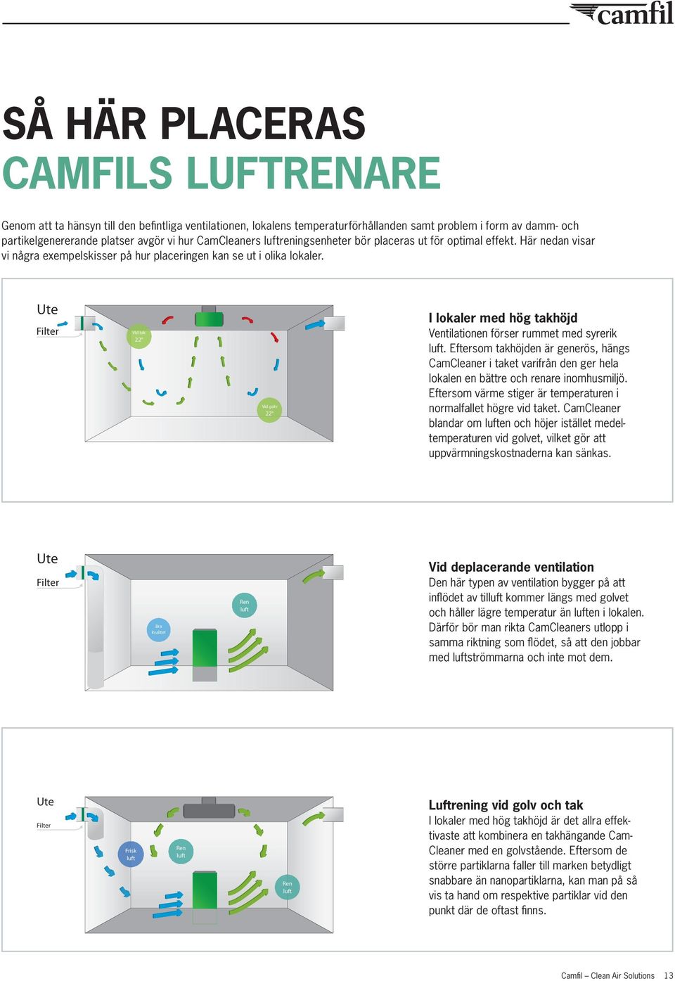 Ute Filter Vid tak 22 Vid golv 22 I lokaler med hög takhöjd Ventilationen förser rummet med syrerik luft.