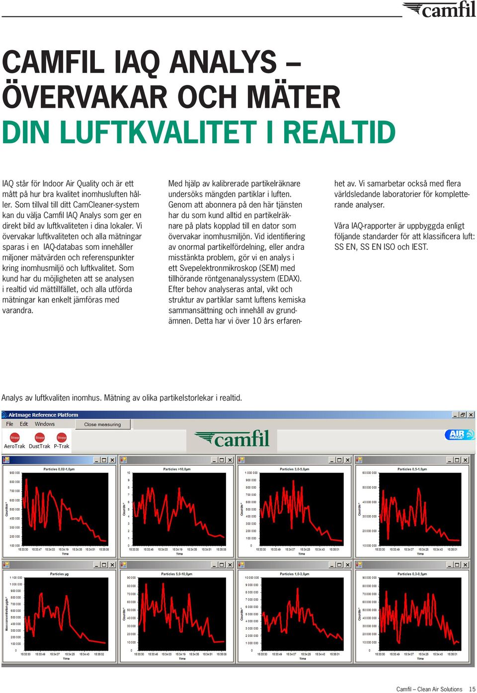 Vi övervakar luftkvaliteten och alla mätningar sparas i en IAQ-databas som innehåller miljoner mätvärden och referenspunkter kring inomhusmiljö och luftkvalitet.