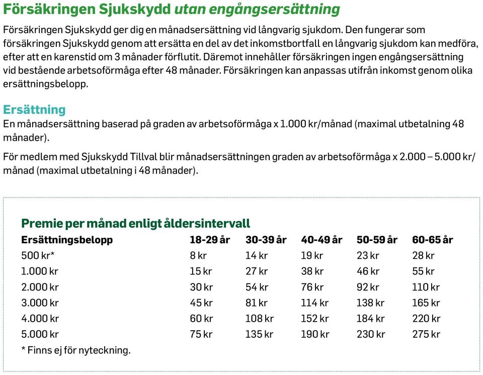 Däremot innehåller försäkringen ingen engångsersättning vid bestående arbetsoförmåga efter 48 månader. Försäkringen kan anpassas utifrån inkomst genom olika ersättningsbelopp.