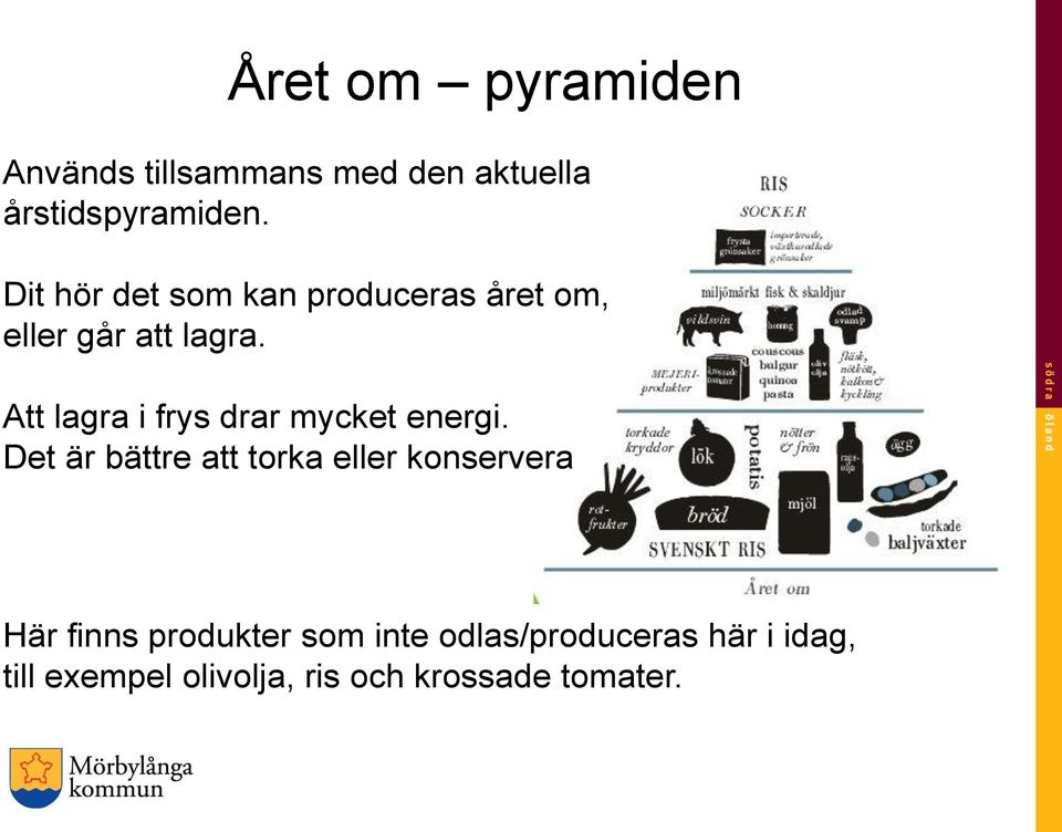 Att lagra i frys drar mycket energi.